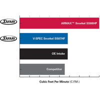 Safari Armax Snorkel for Toyota Landcruiser 100 Series All Engines (03/1998 - 10/2007)